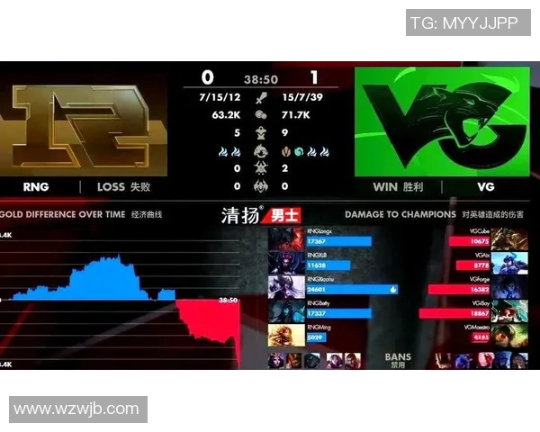 深入分析RNG战队进攻策略与战术布局的独特之处